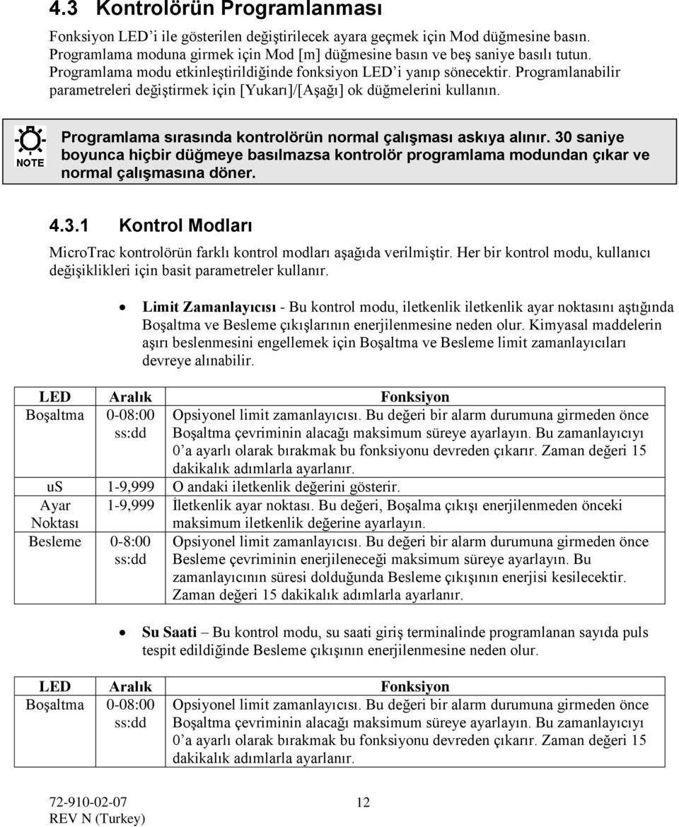 Programlama sırasında kontrolörün normal çalışması askıya alınır. 30 saniye boyunca hiçbir düğmeye basılmazsa kontrolör programlama modundan çıkar ve normal çalışmasına döner. 4.3.1 Kontrol Modları MicroTrac kontrolörün farklı kontrol modları aşağıda verilmiştir.