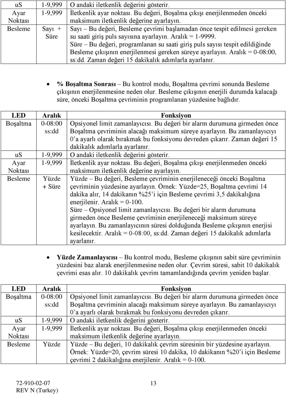 Süre Bu değeri, programlanan su saati giriş puls sayısı tespit edildiğinde Besleme çıkışının enerjilenmesi gereken süreye ayarlayın. Aralık = 0-08:00, ss:dd.