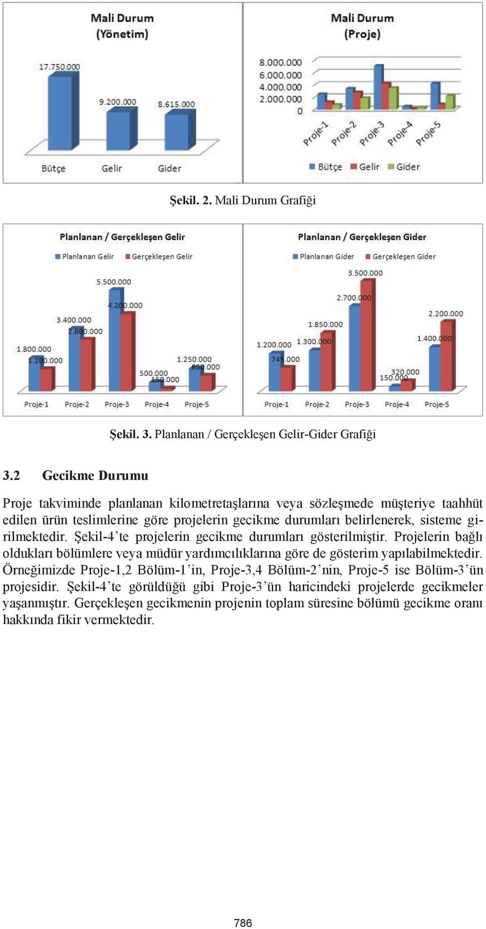 girilmektedir. Şekil-4 te projelerin gecikme durumları gösterilmiştir. Projelerin bağlı oldukları bölümlere veya müdür yardımcılıklarına göre de gösterim yapılabilmektedir.