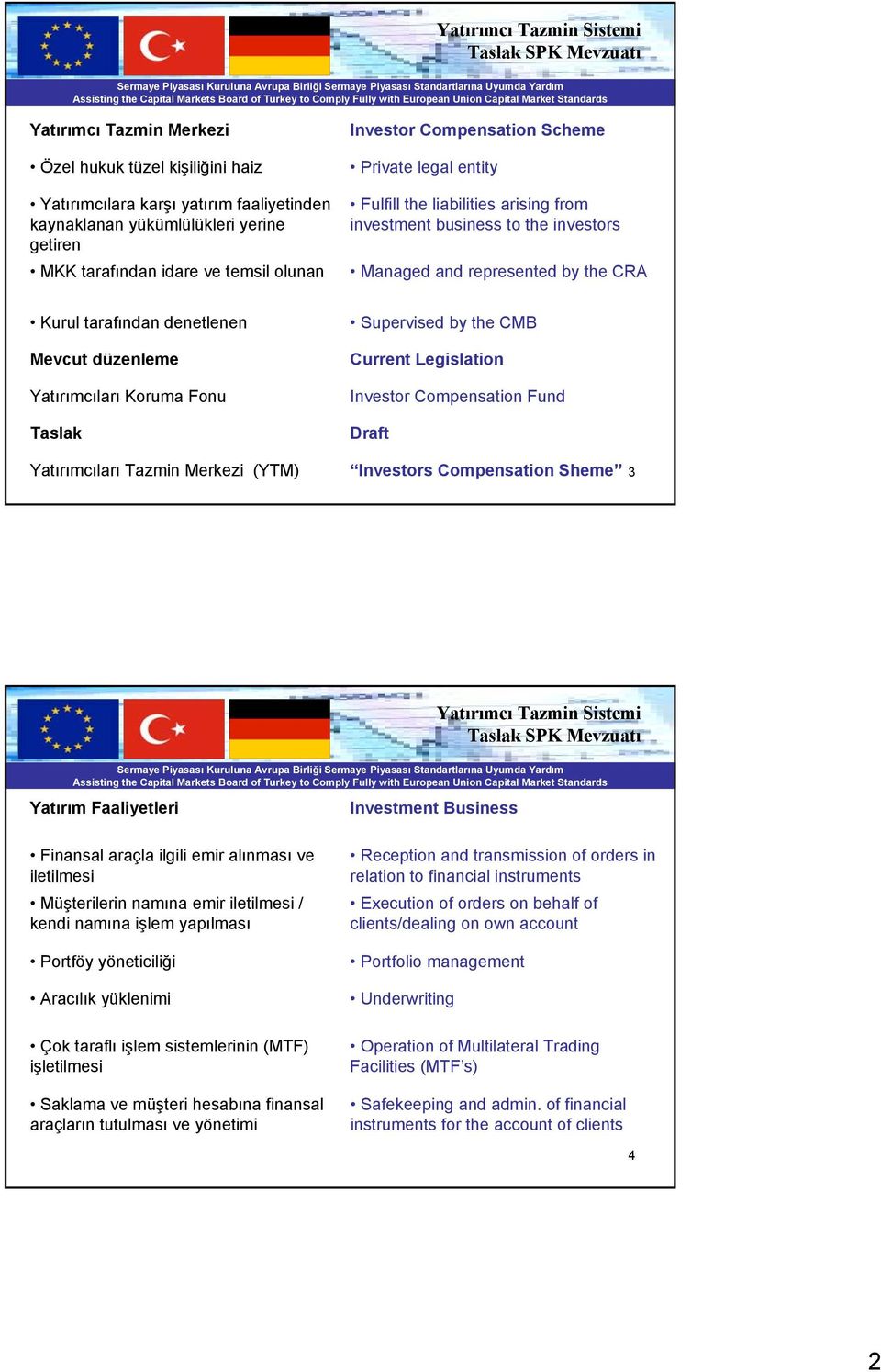 Yatırımcıları Koruma Fonu Taslak Yatırımcıları Tazmin Merkezi (YTM) Supervised by the CMB Current Legislation Investor Compensation Fund Draft Investors Compensation Sheme 3 Yatırım Faaliyetleri