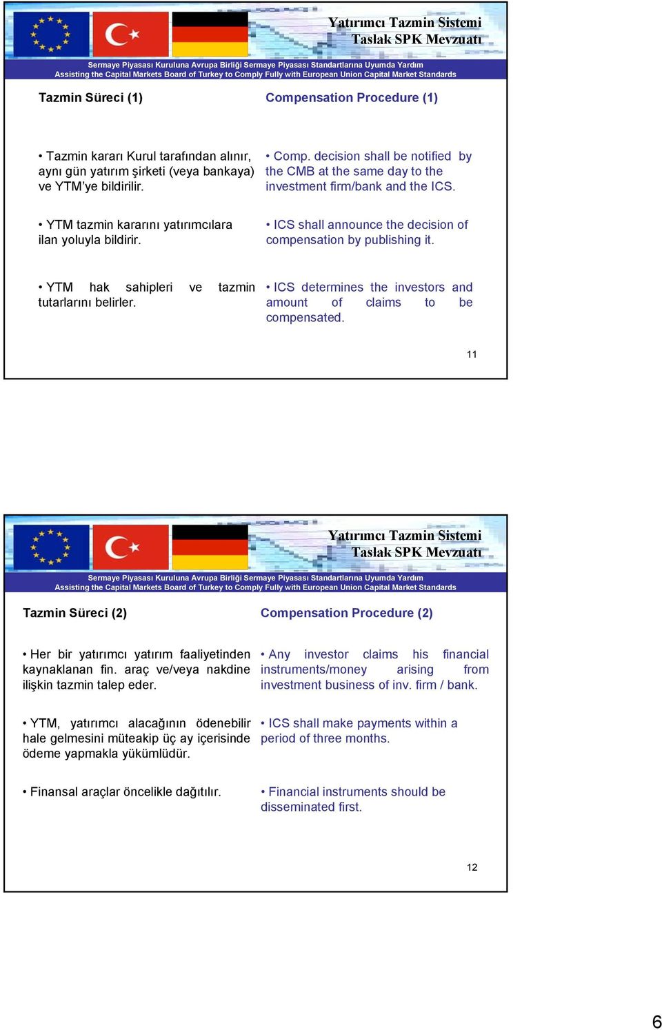 ICS determines the investors and amount of claims to be compensated. 11 Tazmin Süreci (2) Compensation Procedure (2) Her bir yatırımcı yatırım faaliyetinden kaynaklanan fin.