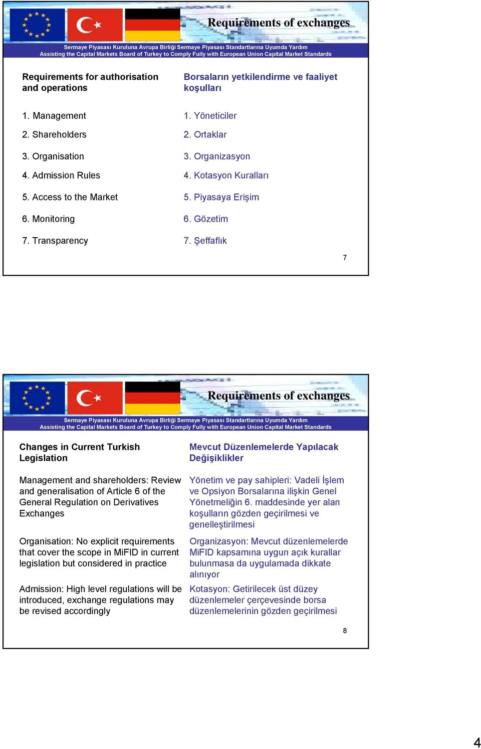 Şeffaflık 7 Requirements of exchanges Changes in Current Turkish Legislation Management and shareholders: Review and generalisation of Article 6 of the General Regulation on Derivatives Exchanges