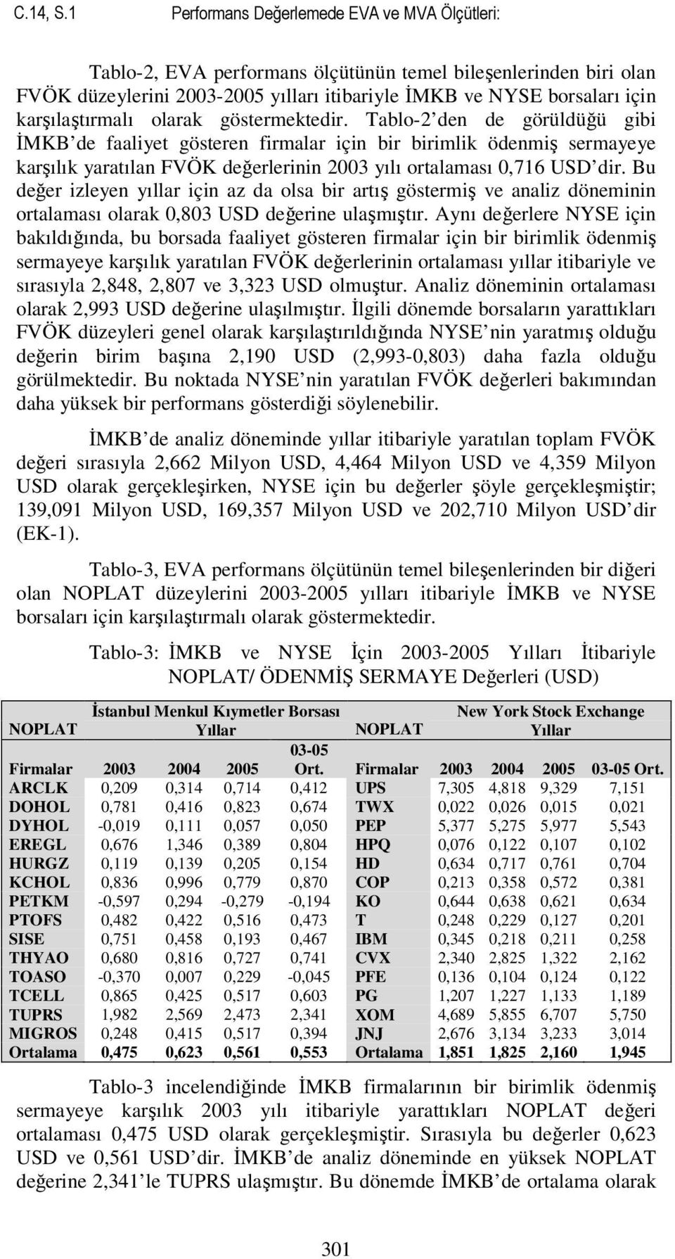 karşılaştırmalı olarak göstermektedir.