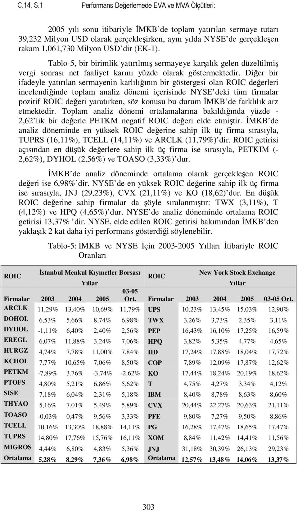 1,061,730 Milyon USD dir (EK-1). Tablo-5, bir birimlik yatırılmış sermayeye karşılık gelen düzeltilmiş vergi sonrası net faaliyet karını yüzde olarak göstermektedir.