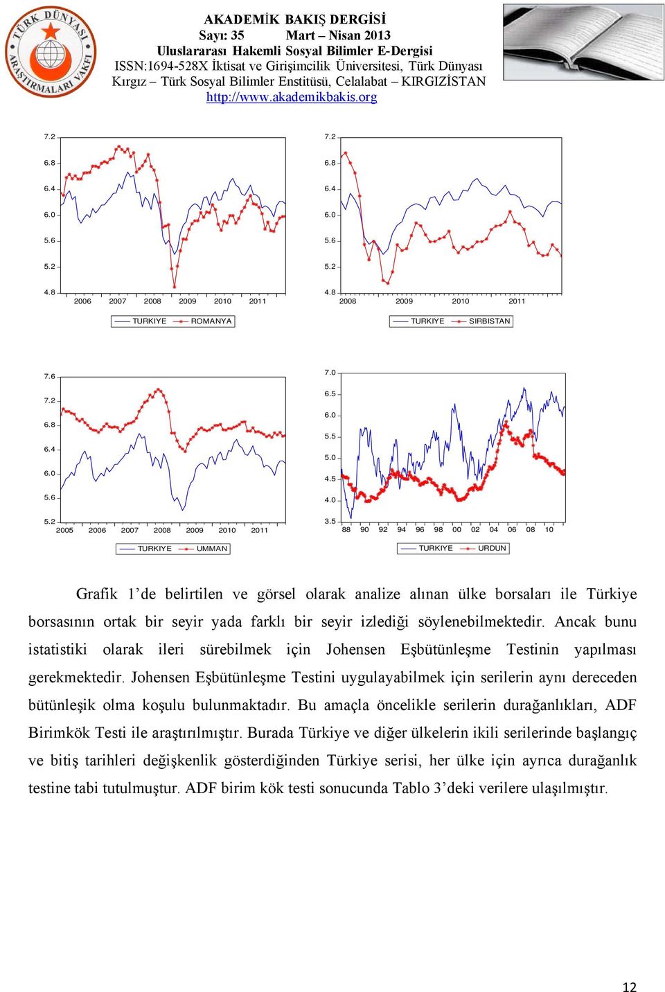 5 88 90 92 94 96 98 00 02 04 06 08 10 UMMAN URDUN Grafik 1 de belirtilen ve görsel olarak analize alınan ülke borsaları ile Türkiye borsasının ortak bir seyir yada farklı bir seyir izlediği