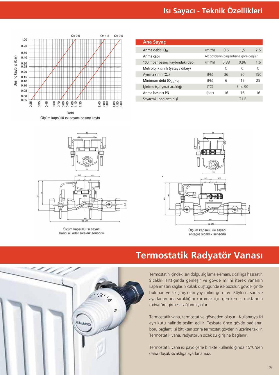 (m 3 /h) (I/h) (I/h) ( C) (bar) 0,38 C 36 6 16 0,96 C 90 15 5 ile 90 16 G1 B 1,6 C 150 25 16 Termostatik Radyatör Vanas Termostat n içindeki s v dolgu alg lama eleman, s cakl a hassast r.