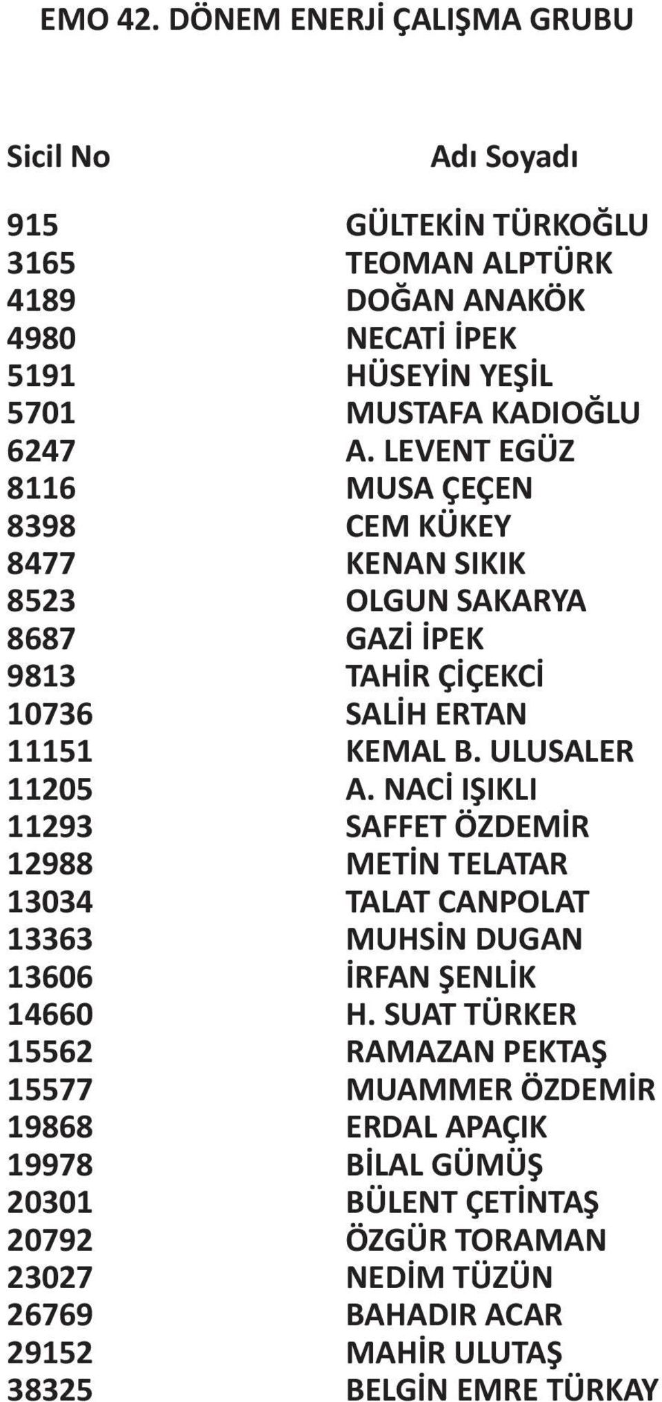 A. LEVENT EGÜZ 8116 MUSA ÇEÇEN 8398 CEM KÜKEY 8477 KENAN SIKIK 8523 OLGUN SAKARYA 8687 GAZİ İPEK 9813 TAHİR ÇİÇEKCİ 10736 SALİH ERTAN 11151 KEMAL B. ULUSALER 11205 A.