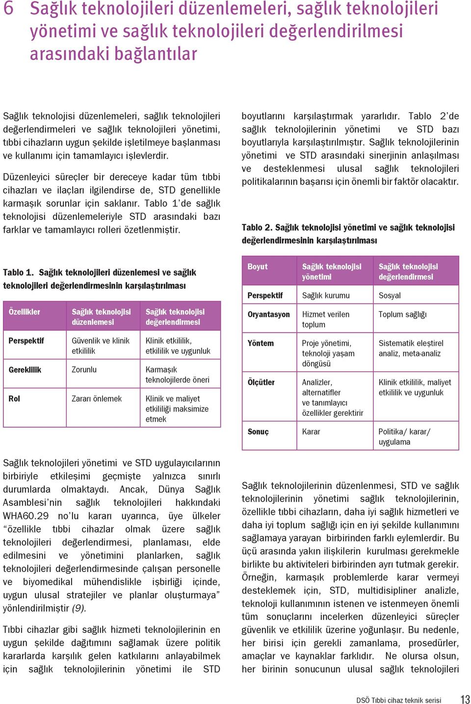 Düzenleyici süreçler bir dereceye kadar tüm tıbbi cihazları ve ilaçları ilgilendirse de, STD genellikle karmaşık sorunlar için saklanır.