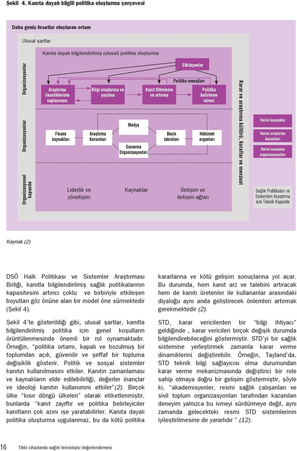 Organizasyonel kapasite Araştırma önceliklerinin saptanması Finans kaynakları Liderlik ve yönetişim Bilgi oluşturma ve yayılma Araştırma Kurumları Medya Savunma Organizasyonları Kaynaklar Kanıt