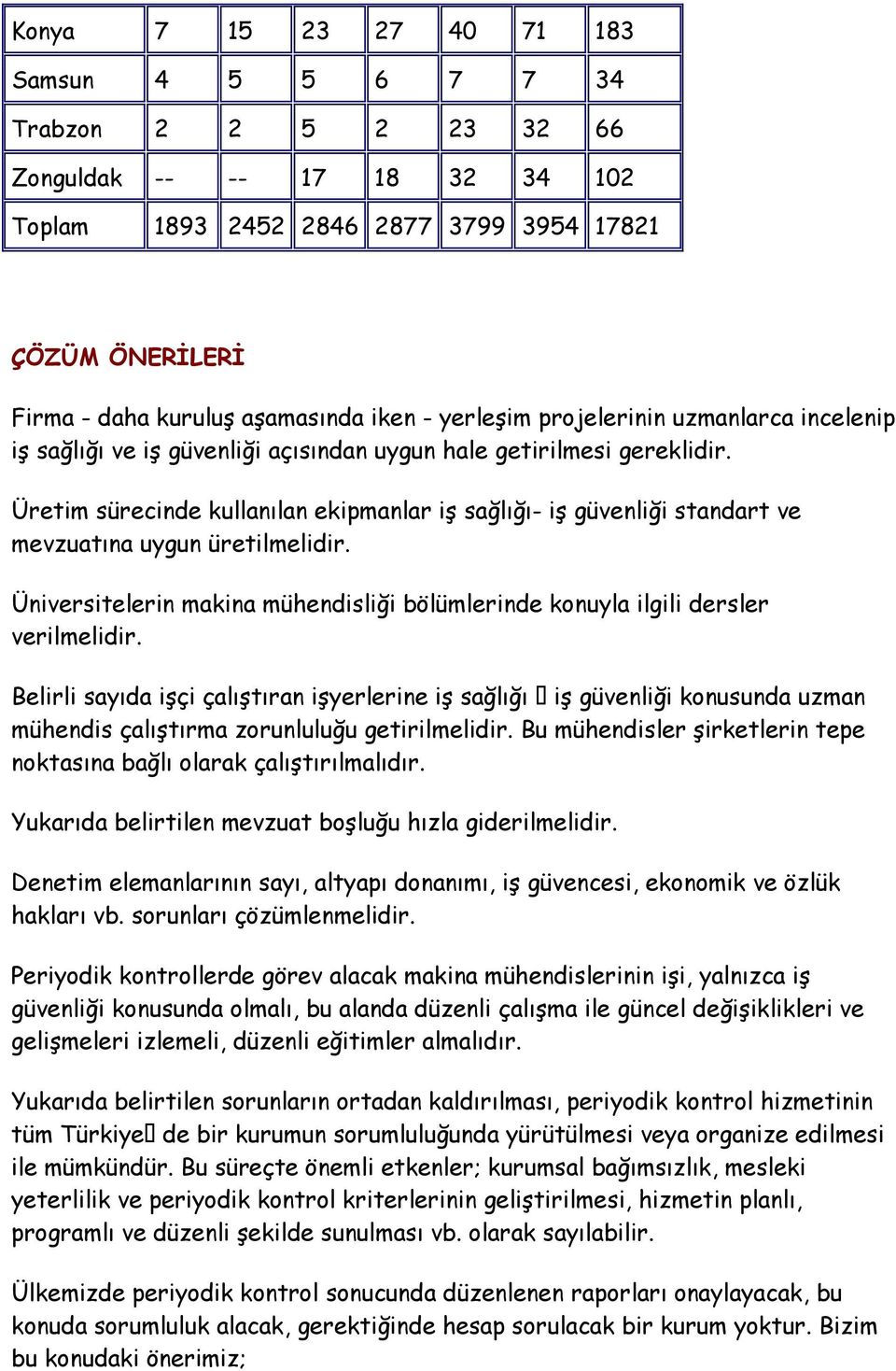 Üretim sürecinde kullanılan ekipmanlar iş sağlığı- iş güvenliği standart ve mevzuatına uygun üretilmelidir. Üniversitelerin makina mühendisliği bölümlerinde konuyla ilgili dersler verilmelidir.