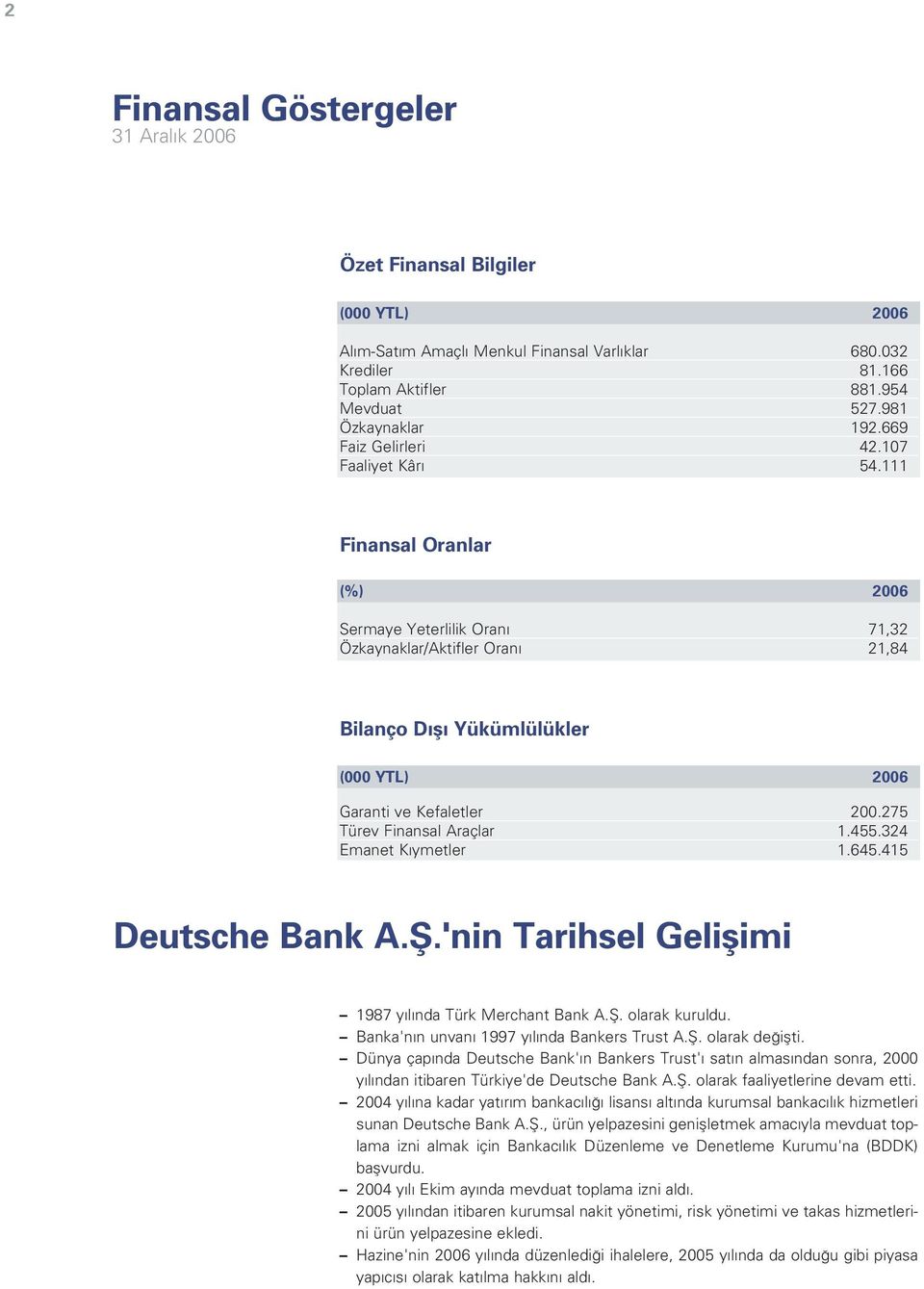 111 Finansal Oranlar (%) 2006 Sermaye Yeterlilik Oran 71,32 Özkaynaklar/Aktifler Oran 21,84 Bilanço D fl Yükümlülükler (000 YTL) 2006 Garanti ve Kefaletler 200.275 Türev Finansal Araçlar 1.455.