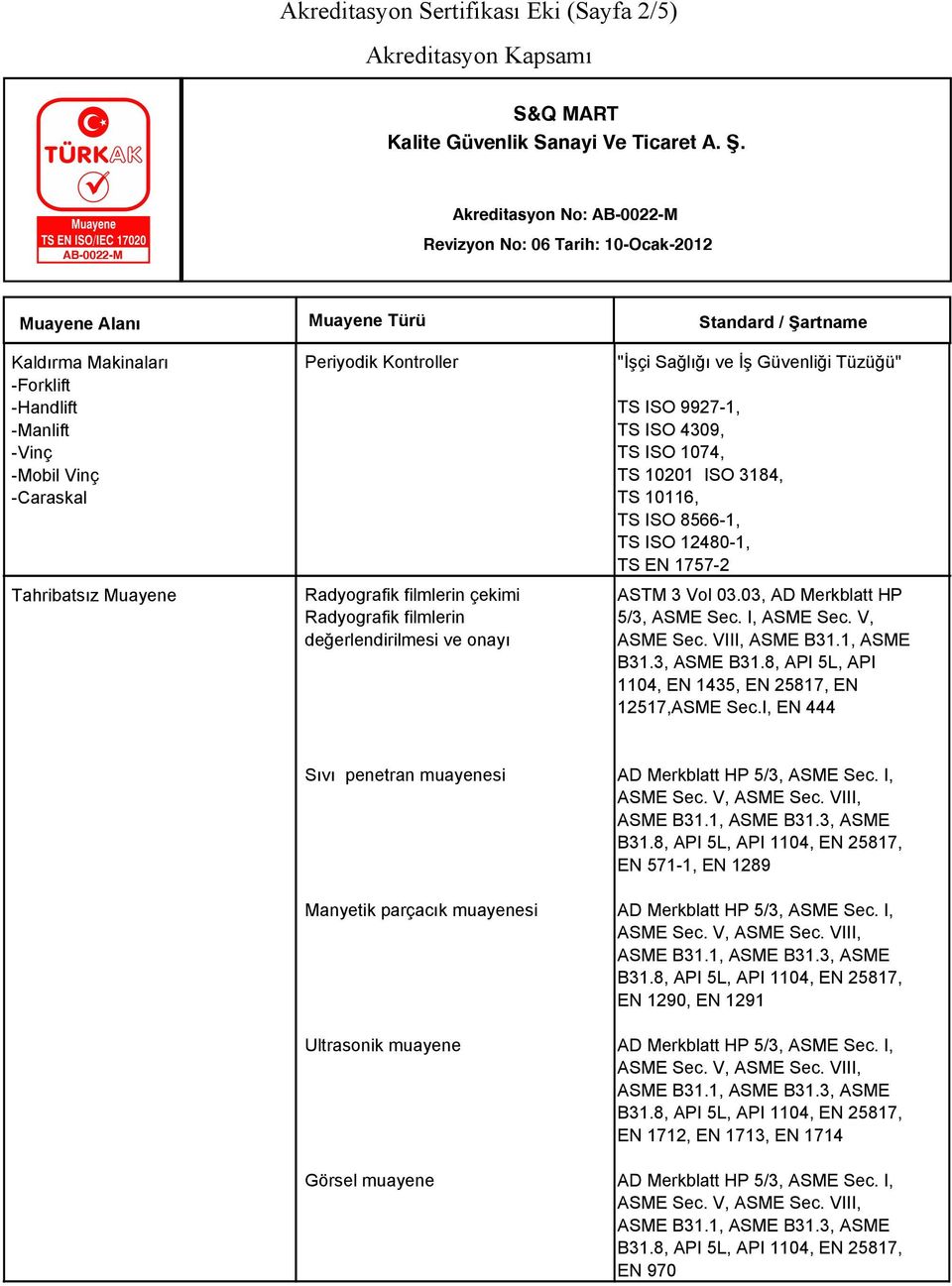 10116, TS ISO 8566-1, TS ISO 12480-1, TS EN 1757-2 ASTM 3 Vol 03.03, AD Merkblatt HP 5/3, ASME Sec. I, ASME Sec. V, ASME Sec. VIII, ASME B31.1, ASME B31.3, ASME B31.