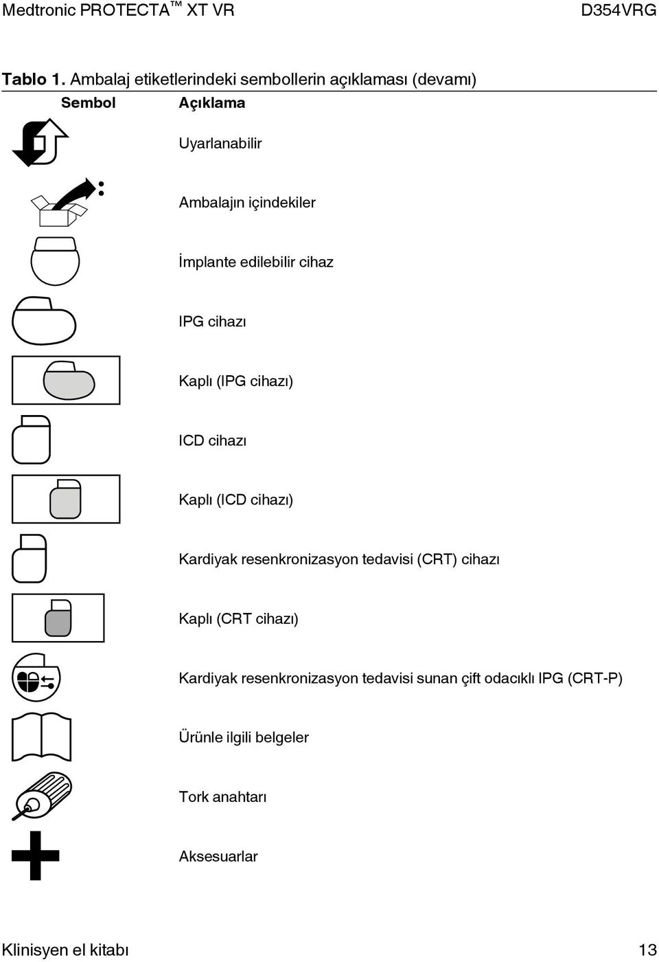 içindekiler İmplante edilebilir cihaz IPG cihazı Kaplı (IPG cihazı) ICD cihazı Kaplı (ICD cihazı)