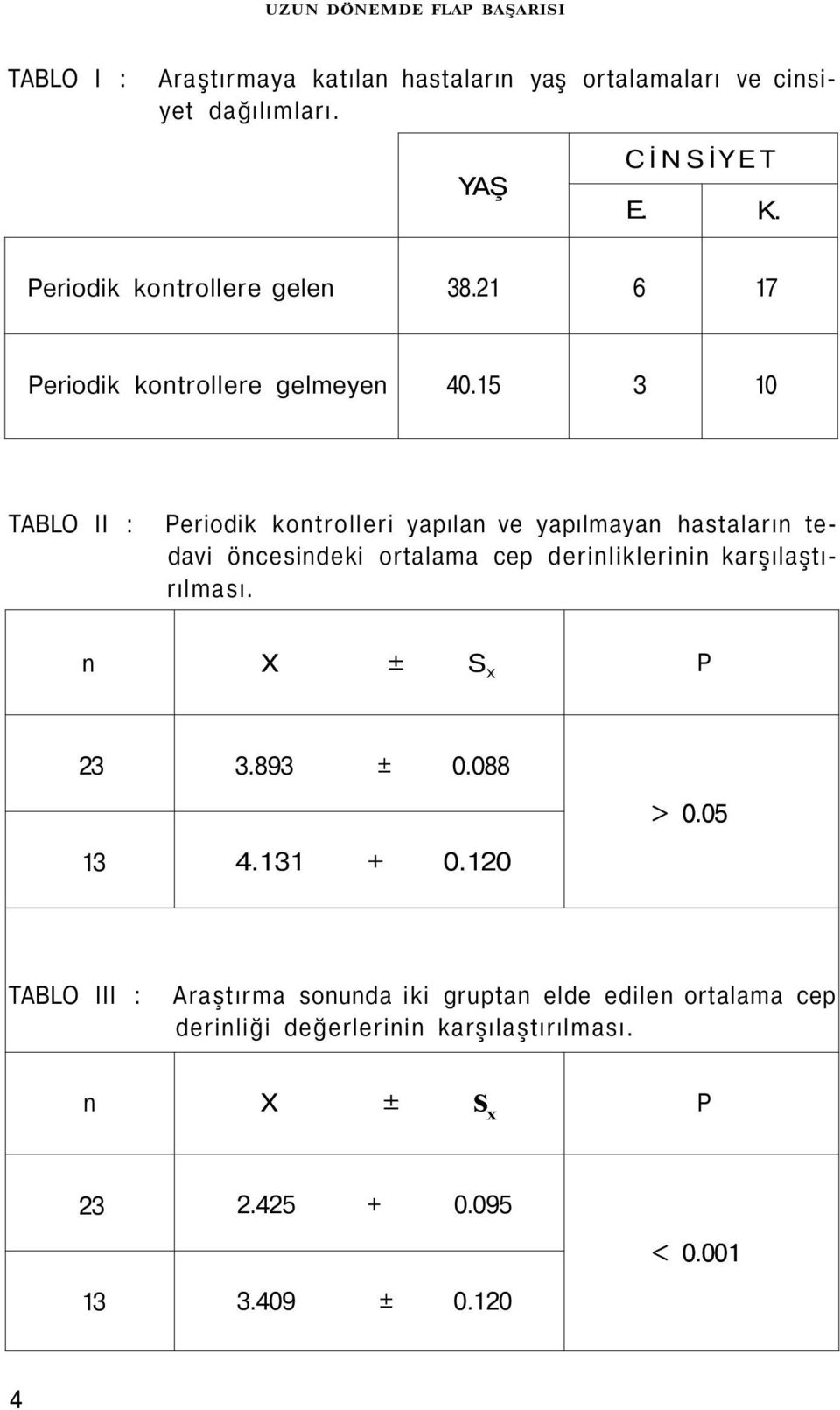 15 3 10 TABLO II : Periodik kontrolleri yapılan ve yapılmayan hastaların tedavi öncesindeki ortalama cep derinliklerinin karşılaştırılması.