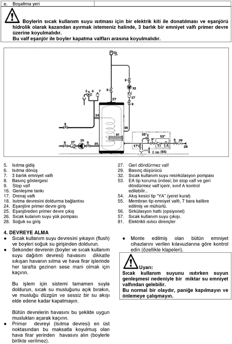 Genleşme tankı 17. Drenaj valfı 18. Isıtma devresini doldurma bağlantısı 24. Eşanjöre primer devre giriş 25. Eşanjöreden primer devre çıkış 26. Sıcak kulanım suyu yük pompası 28. Soğuk su giriş 4.