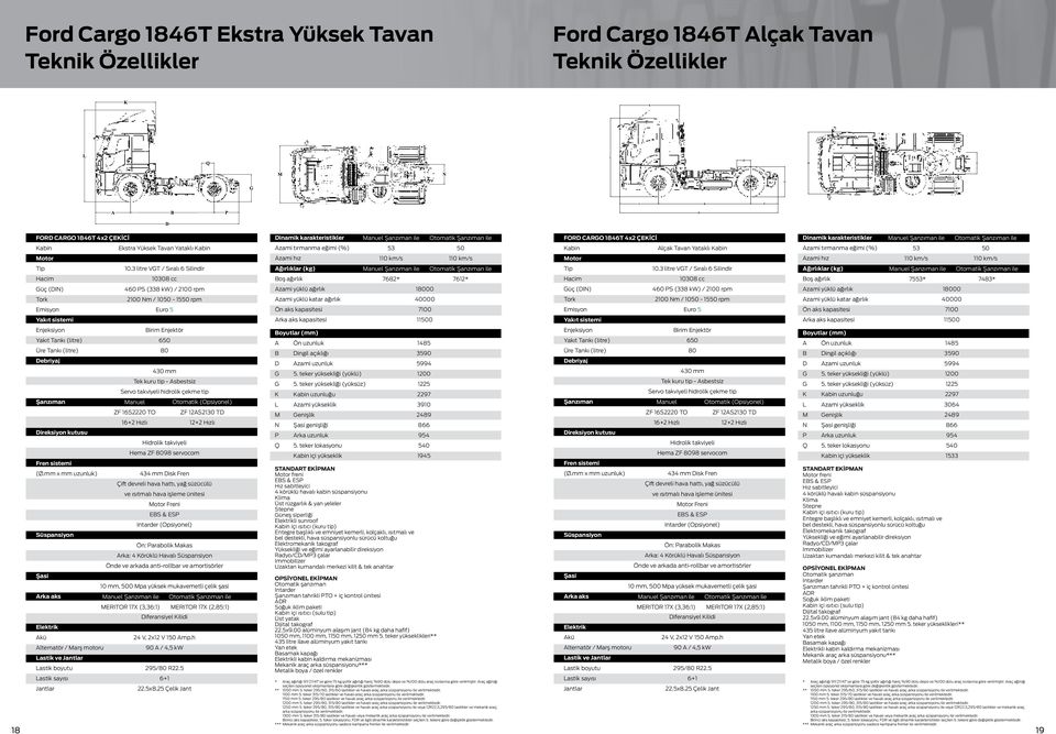 (litre) 80 Debriyaj 430 mm Tek kuru tip - Asbestsiz ervo takviyeli hidrolik çekme tip Şanzıman Manuel ZF 162220 T tomatik (psiyonel) ZF 12A2130 TD 16+2 Hızlı 12+2 Hızlı Direksiyon kutusu Hidrolik