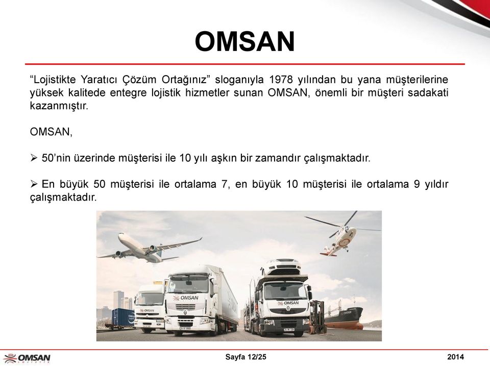 kazanmıştır. OMSAN, 50 nin üzerinde müşterisi ile 10 yılı aşkın bir zamandır çalışmaktadır.