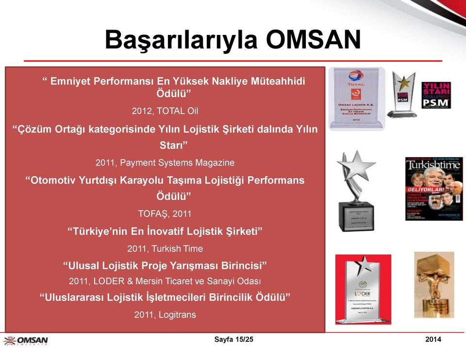 Ödülü TOFAŞ, 2011 Türkiye nin En İnovatif Lojistik Şirketi 2011, Turkish Time Ulusal Lojistik Proje Yarışması Birincisi