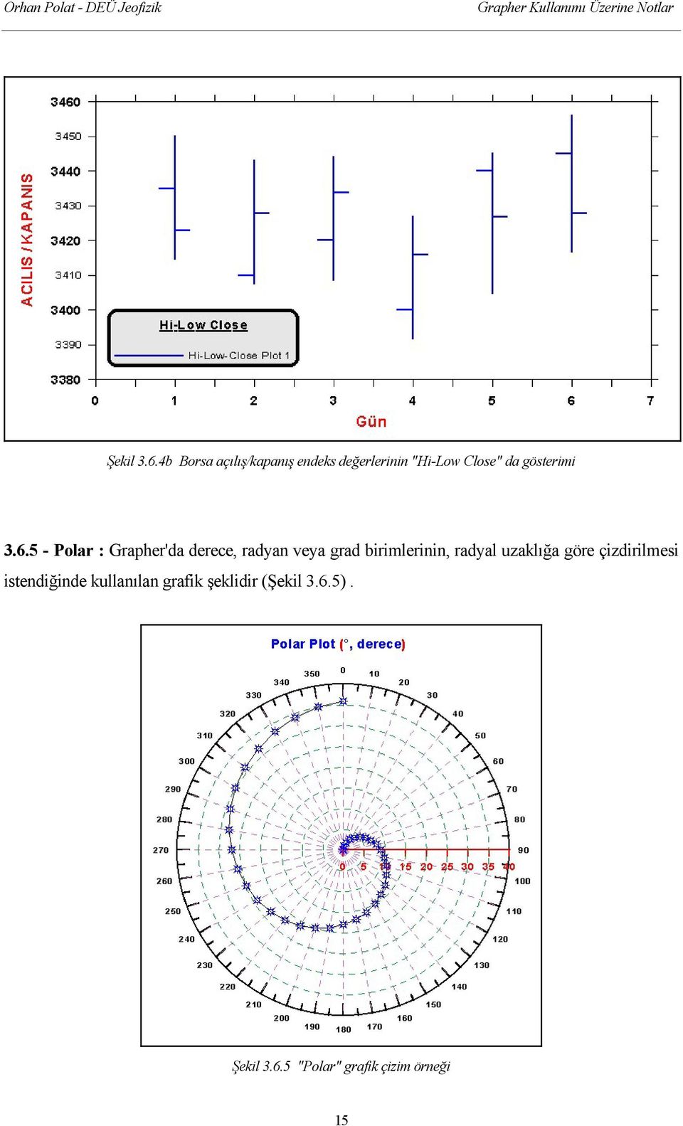 gösterimi 3.6.