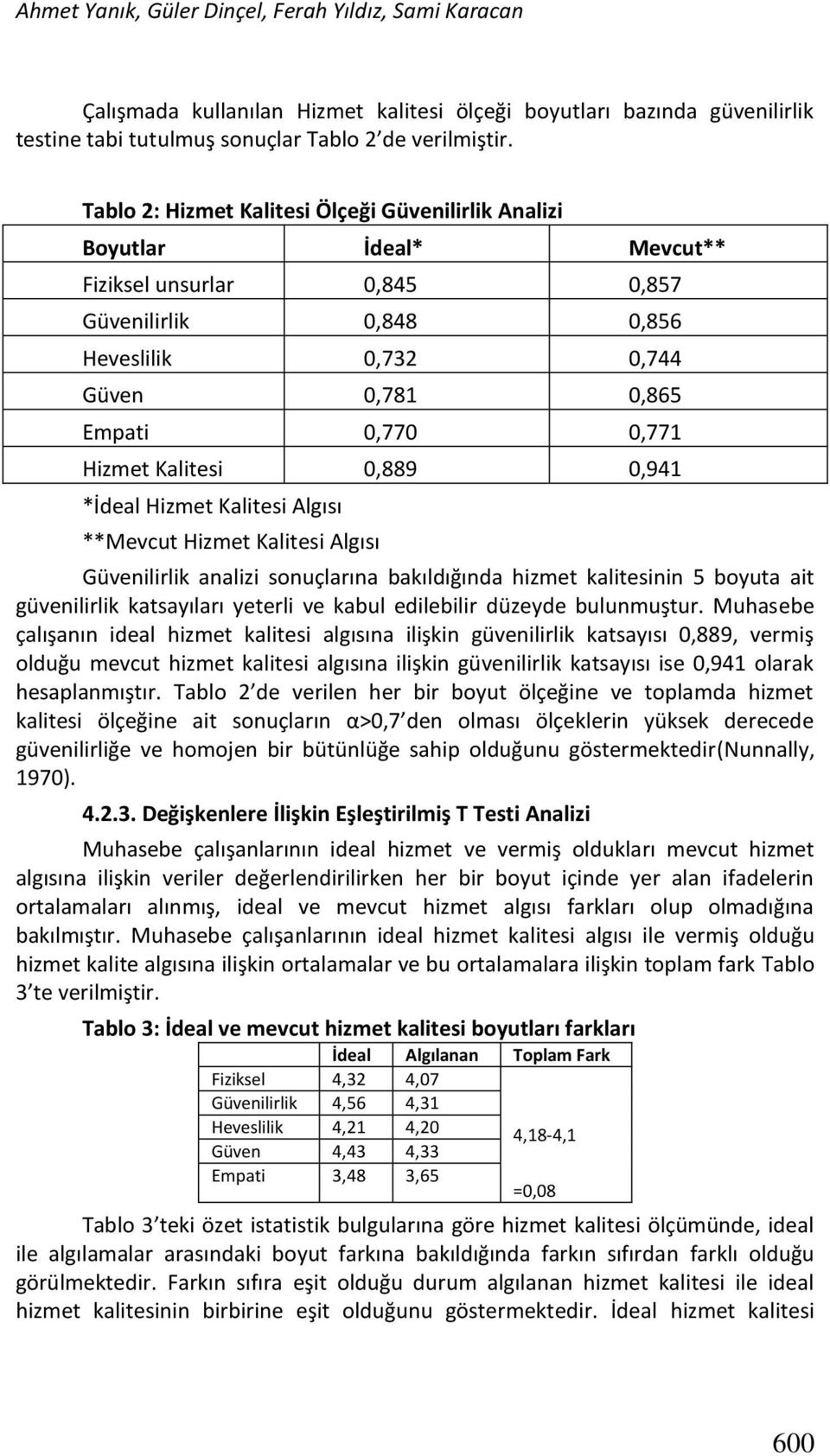 Kalitesi 0,889 0,941 *İdeal Hizmet Kalitesi Algısı **Mevcut Hizmet Kalitesi Algısı Güvenilirlik analizi sonuçlarına bakıldığında hizmet kalitesinin 5 boyuta ait güvenilirlik katsayıları yeterli ve