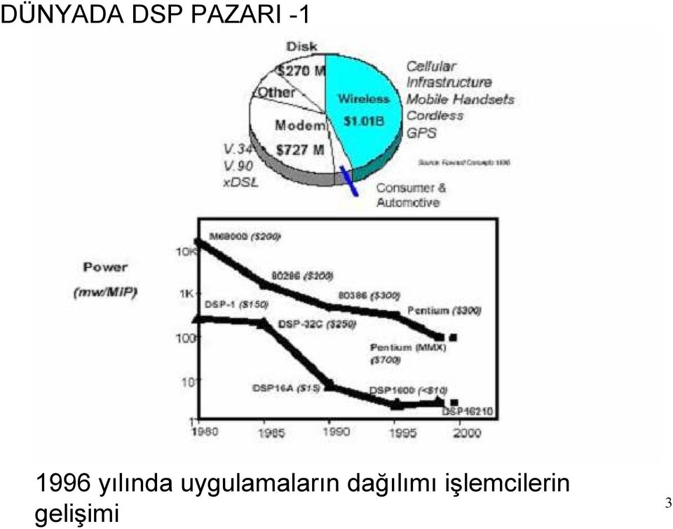 uygulamaların