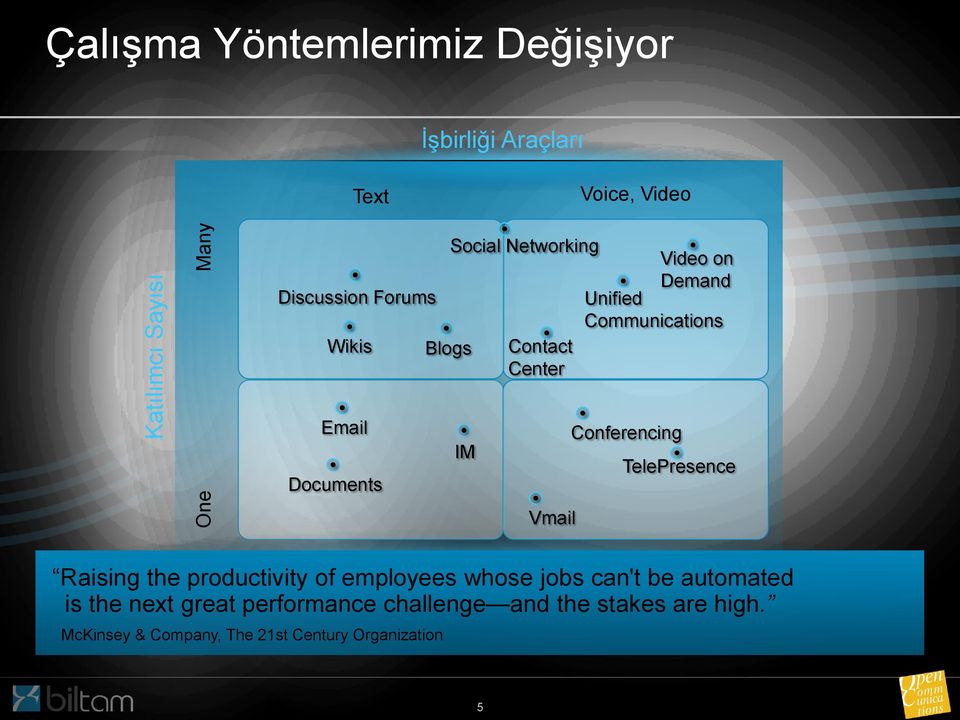 Documents IM Vmail Conferencing TelePresence Raising the productivity of employees whose jobs can't be