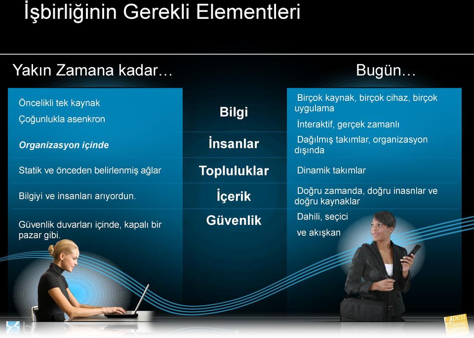 Bilgi İnsanlar Topluluklar İçerik Güvenlik Bugün Birçok kaynak, birçok cihaz, birçok uygulama İnteraktif, gerçek zamanlı