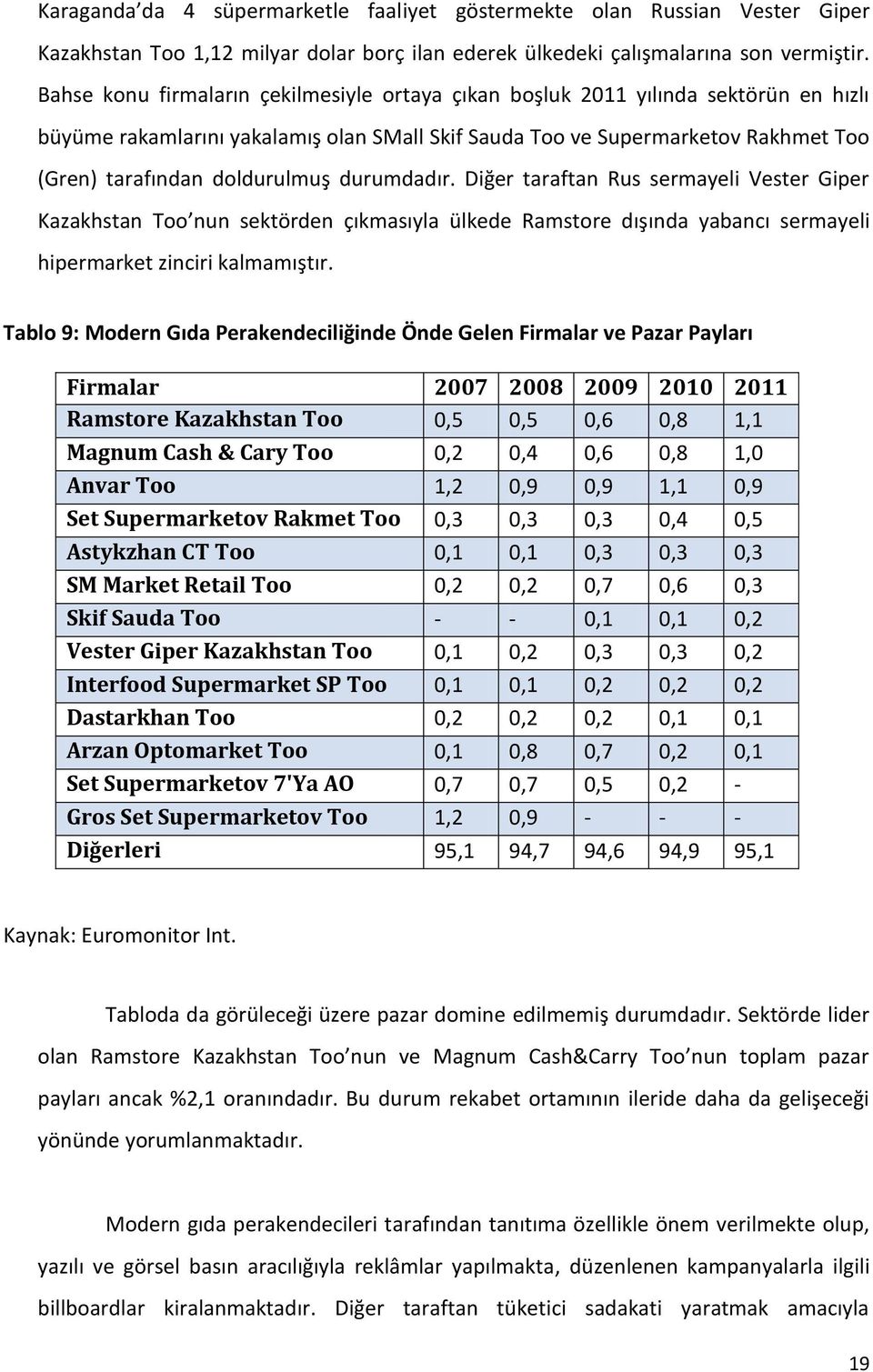 durumdadır. Diğer taraftan Rus sermayeli Vester Giper Kazakhstan Too nun sektörden çıkmasıyla ülkede Ramstore dışında yabancı sermayeli hipermarket zinciri kalmamıştır.