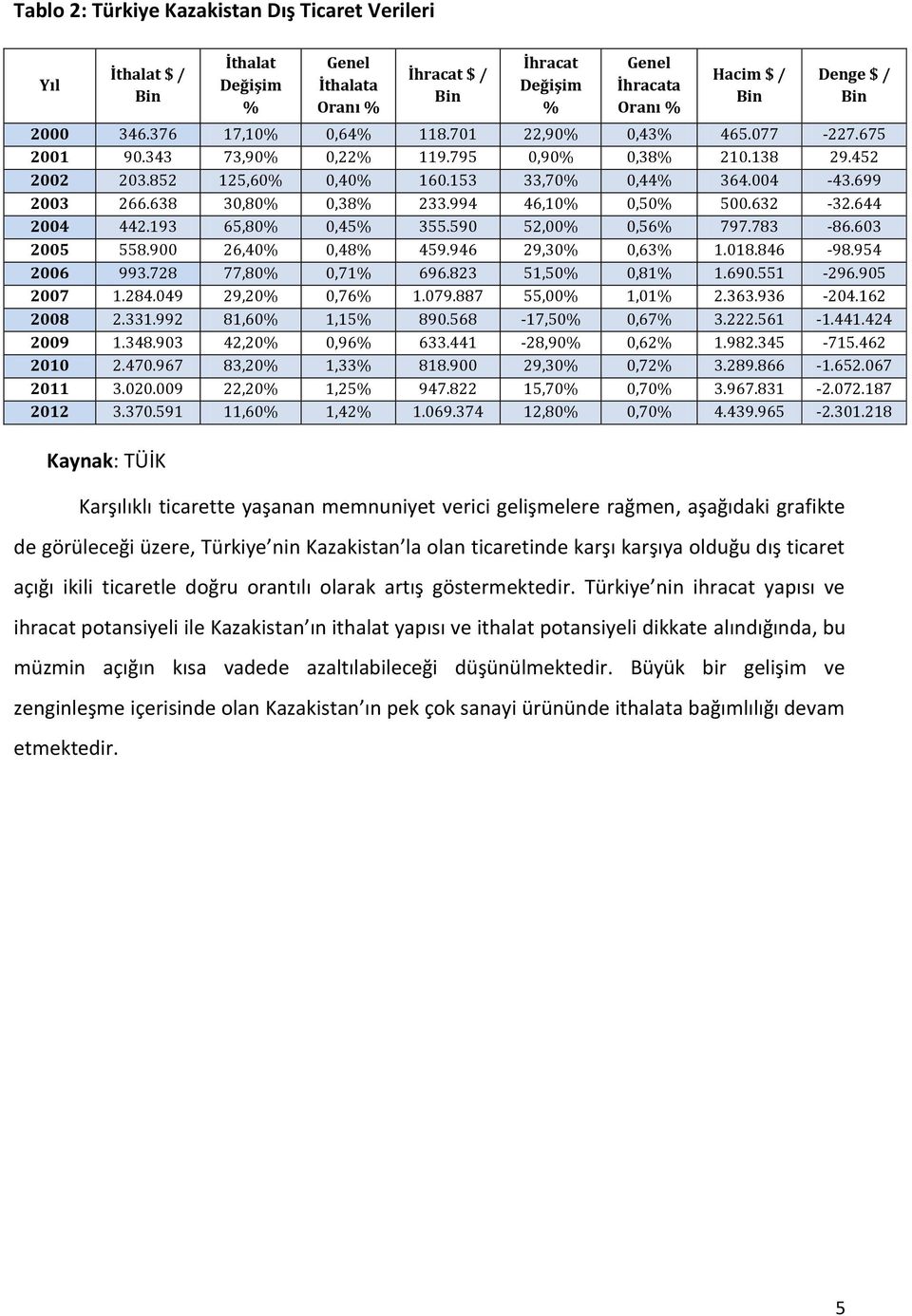 638 30,80% 0,38% 233.994 46,10% 0,50% 500.632-32.644 2004 442.193 65,80% 0,45% 355.590 52,00% 0,56% 797.783-86.603 2005 558.900 26,40% 0,48% 459.946 29,30% 0,63% 1.018.846-98.954 2006 993.