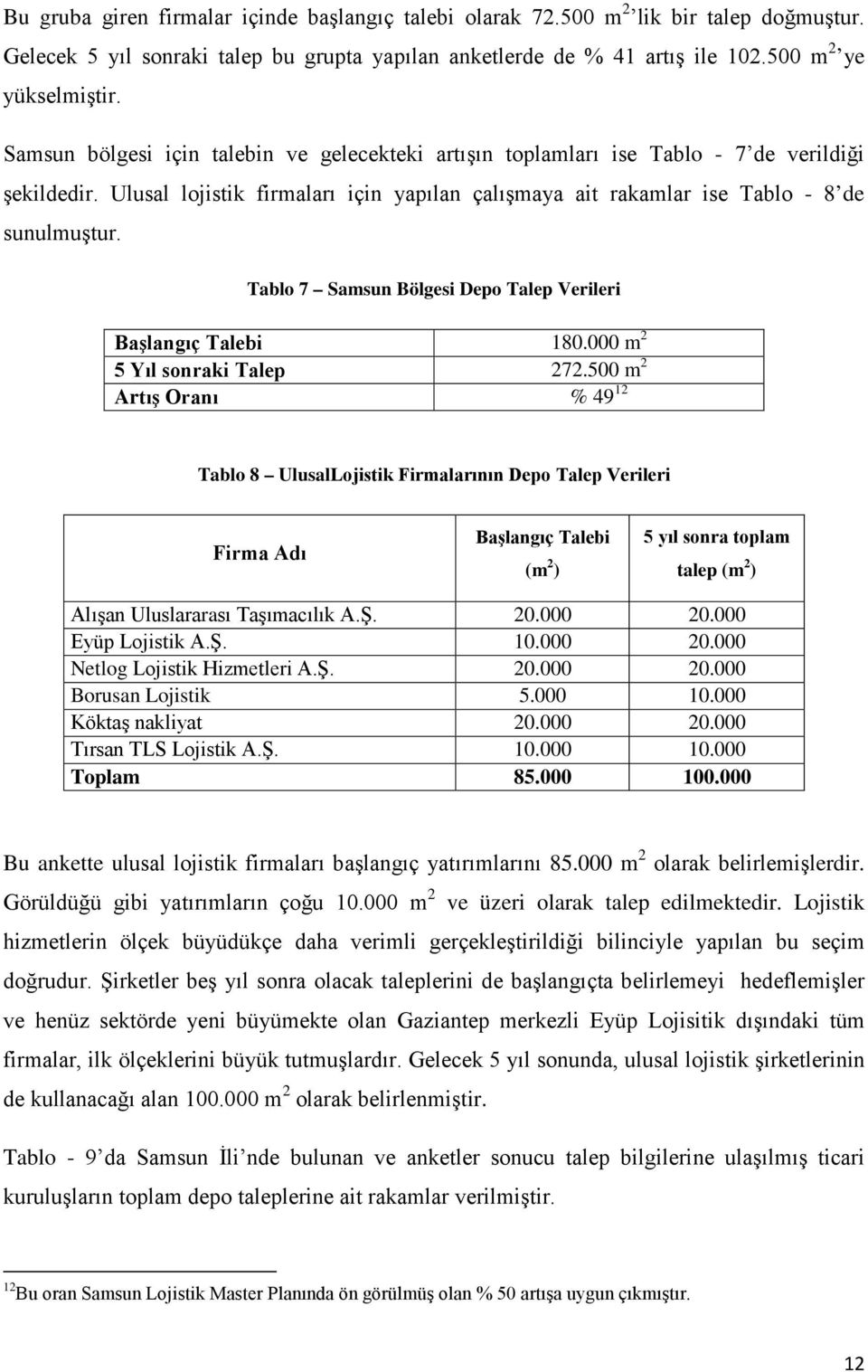 Tablo 7 Samsun Bölgesi Depo Talep Verileri Başlangıç Talebi 180.000 m 2 5 Yıl sonraki Talep 272.