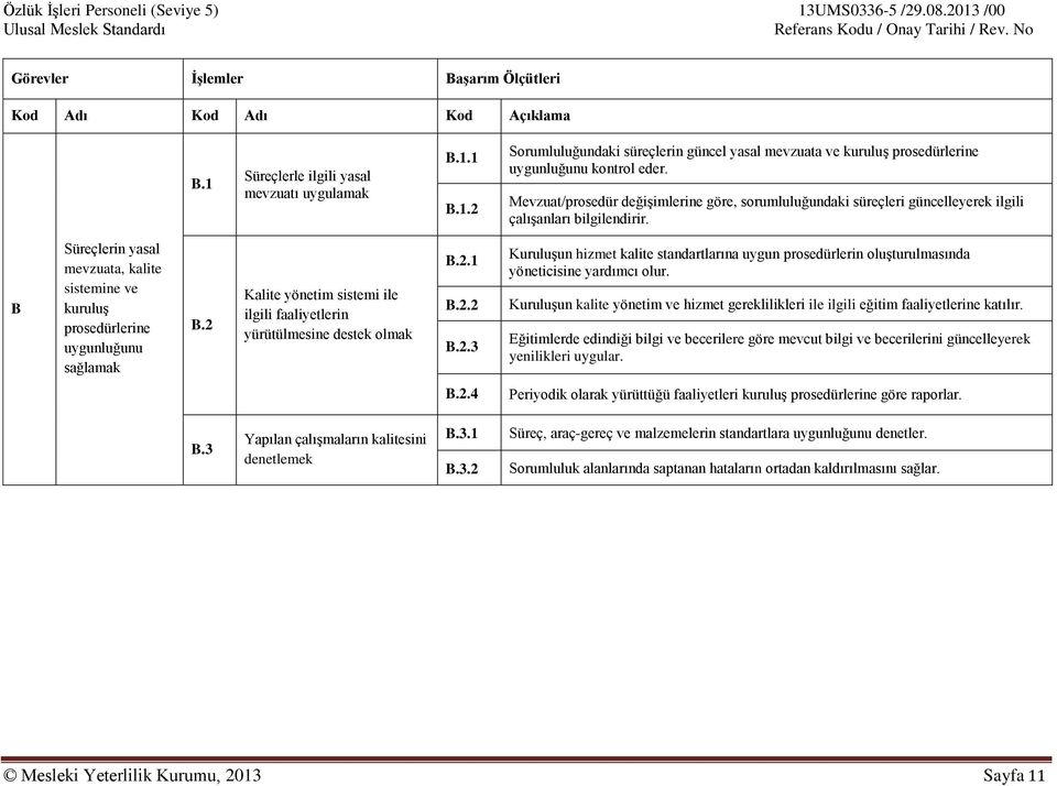 B Süreçlerin yasal mevzuata, kalite sistemine ve kuruluş prosedürlerine uygunluğunu sağlamak B.2 