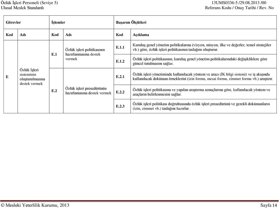 E Özlük İşleri sisteminin oluşturulmasına destek vermek E.2 
