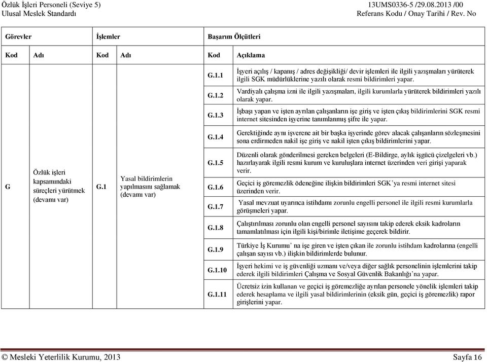 G.1.4 Gerektiğinde aynı işverene ait bir başka işyerinde görev alacak çalışanların sözleşmesini sona erdirmeden nakil işe giriş ve nakil işten çıkış bildirimlerini yapar.