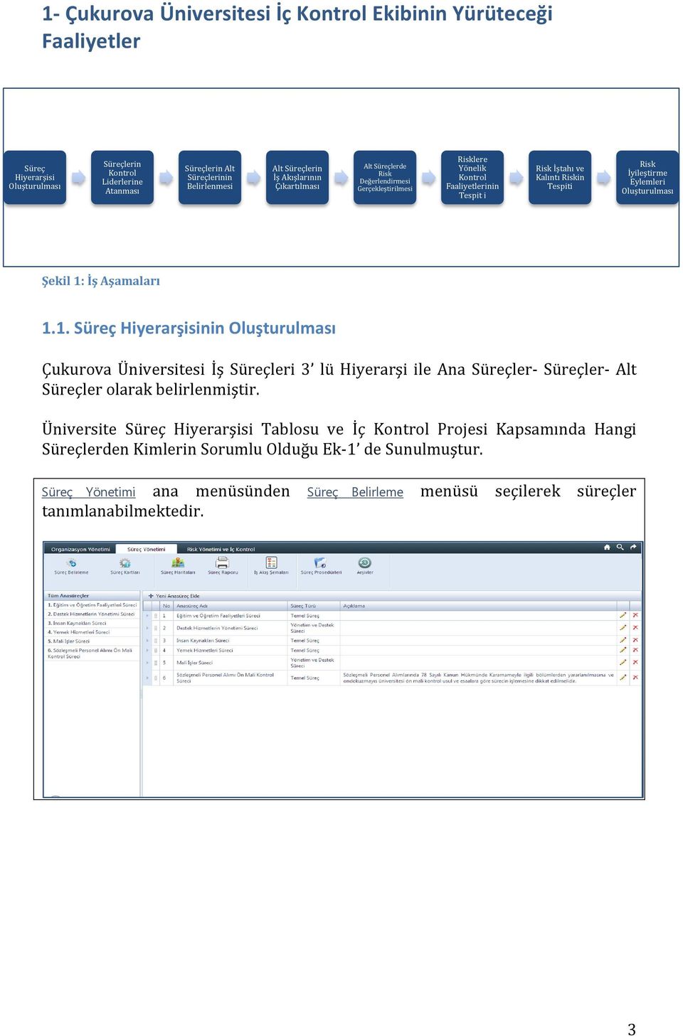 Oluşturulması Şekil 1: İş Aşamaları 1.1. Süreç Hiyerarşisinin Oluşturulması Çukurova Üniversitesi İş Süreçleri 3 lü Hiyerarşi ile Ana Süreçler- Süreçler- Alt Süreçler olarak belirlenmiştir.