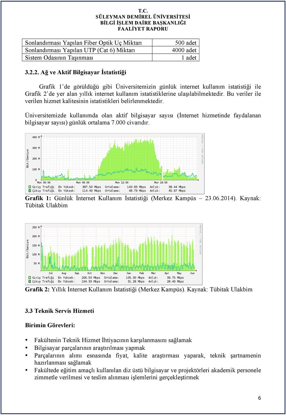 ulaşılabilmektedir. Bu veriler ile verilen hizmet kalitesinin istatistikleri belirlenmektedir.