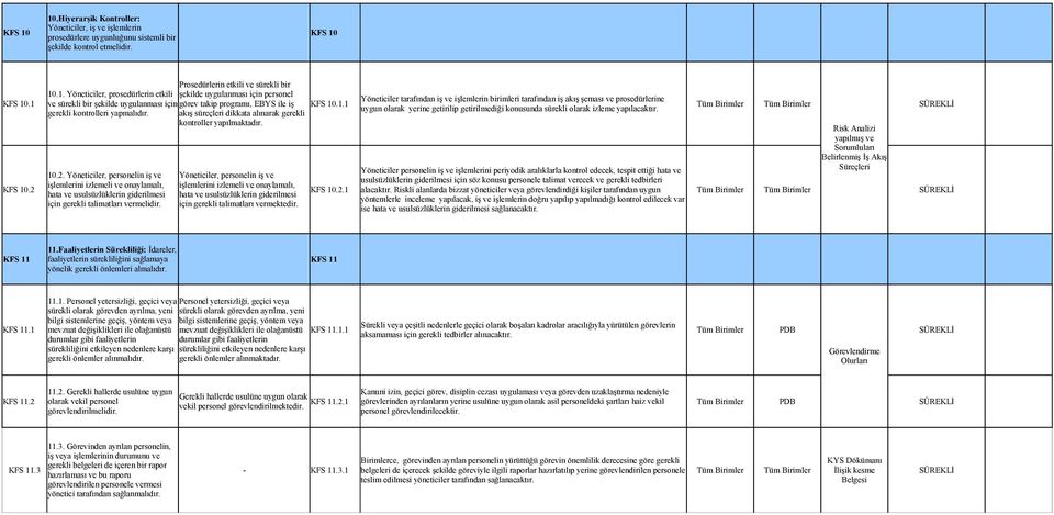 takip programı, EBYS ile iş KFS 10.1.1 uygun olarak yerine getirilip getirilmediği konusunda sürekli olarak izleme yapılacaktır. gerekli kontrolleri yapmalıdır.