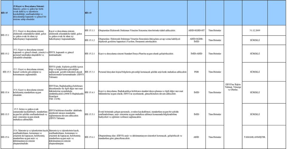 Kayıt ve dosyalama sistemi, elektronik ortamdakiler dahil, gelen ve giden evrak ile idare içi haberleşmeyi kapsamaktadır. BİS 15