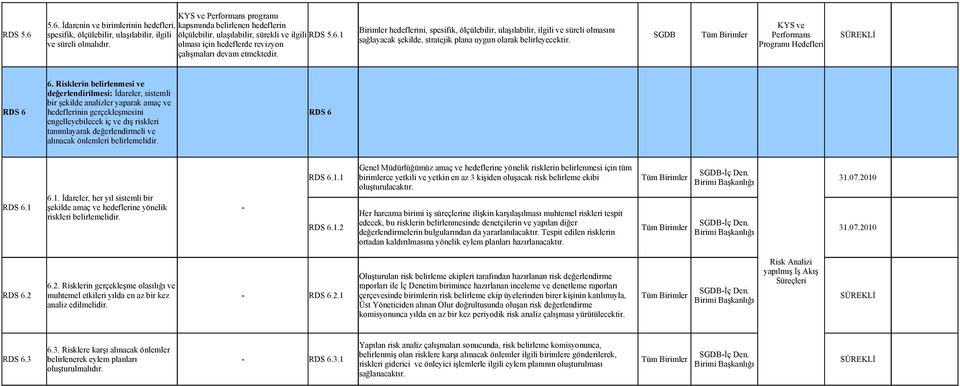 ulaşılabilir, ilgili ölçülebilir, ulaşılabilir, sürekli ve ilgili RDS 5.6.1 SGDB Tüm Birimler Performans sağlayacak şekilde, stratejik plana uygun olarak belirleyecektir. ve süreli olmalıdır.