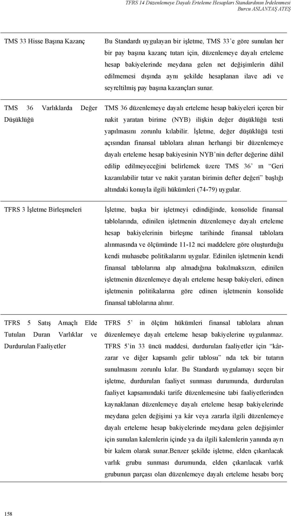 sunar. TMS 36 Varlıklarda Değer Düşüklüğü TMS 36 düzenlemeye dayalı erteleme hesap bakiyeleri içeren bir nakit yaratan birime (NYB) ilişkin değer düşüklüğü testi yapılmasını zorunlu kılabilir.