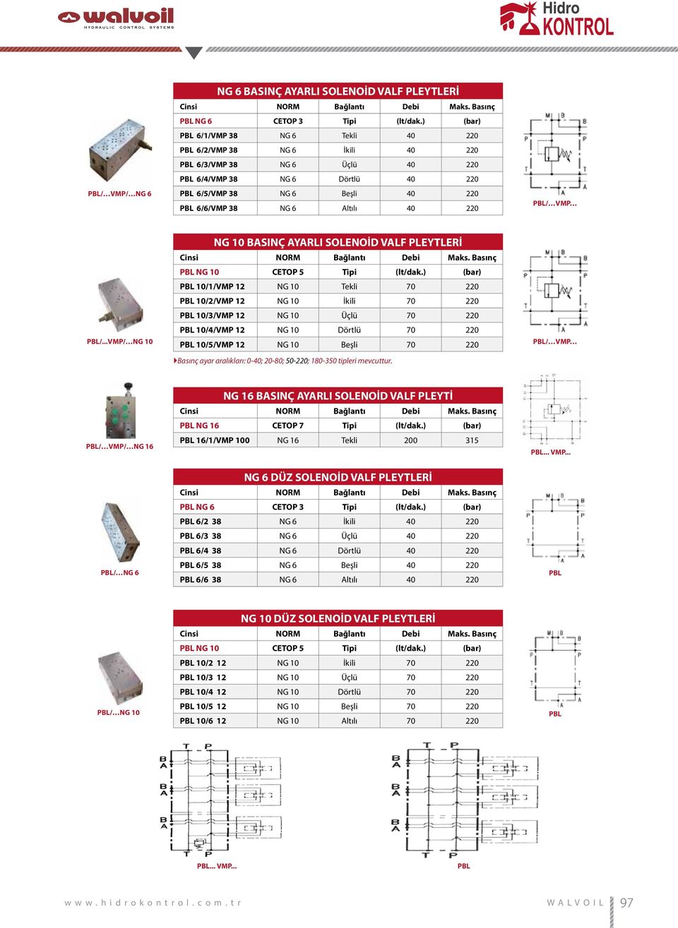 ..VMP/ NG 10 NG 10 BASINÇ AYARLI SOLENOİD VALF PLEYTLERİ NORM Bağlantı PBL NG 10 CETOP 5 Tipi PBL 10/1/VMP 12 NG 10 Tekli 70 220 PBL 10/2/VMP 12 NG 10 İkili 70 220 PBL 10/3/VMP 12 NG 10 Üçlü 70 220