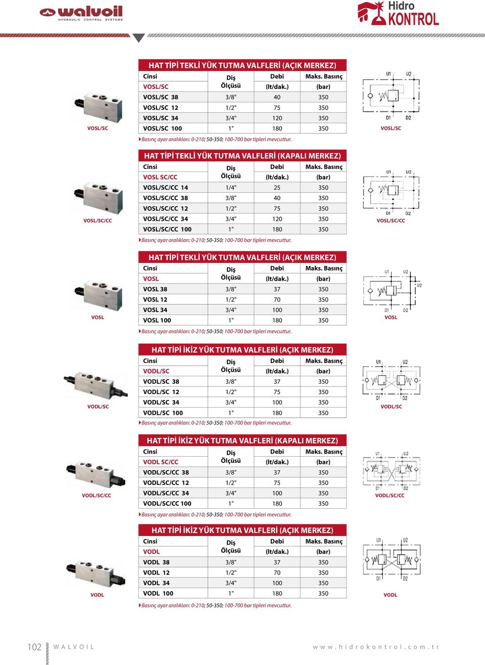 HAT TİPİ TEKLİ YÜK TUTMA VALFLERİ (KAPALI MERKEZ) VOSL SC/CC Ölçüsü VOSL/SC/CC 14 1/4" 25 350 VOSL/SC/CC 38 3/8" 40 350 VOSL/SC/CC 12 1/2" 75 350 VOSL/SC/CC 34 3/4" 120 350 VOSL/SC/CC 100 1" 180 350