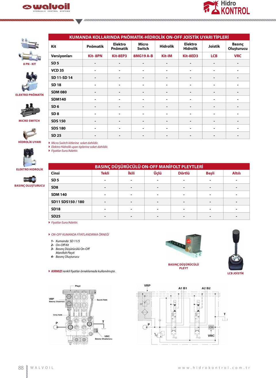 - - - - - - SD 6 - - - - - - - SD 8 - - - - - - - SDS 150 - - - - - - - SDS 180 - - - - - - - SD 25 - - - - - - - Micro Switch kitlerine soket dahildir.