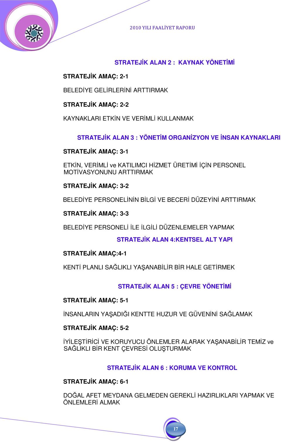 AMAÇ: 3-3 BELEDİYE PERSONELİ İLE İLGİLİ DÜZENLEMELER YAPMAK STRATEJİK AMAÇ:4-1 STRATEJİK ALAN 4:KENTSEL ALT YAPI KENTİ PLANLI SAĞLIKLI YAŞANABİLİR BİR HALE GETİRMEK STRATEJİK AMAÇ: 5-1 STRATEJİK ALAN