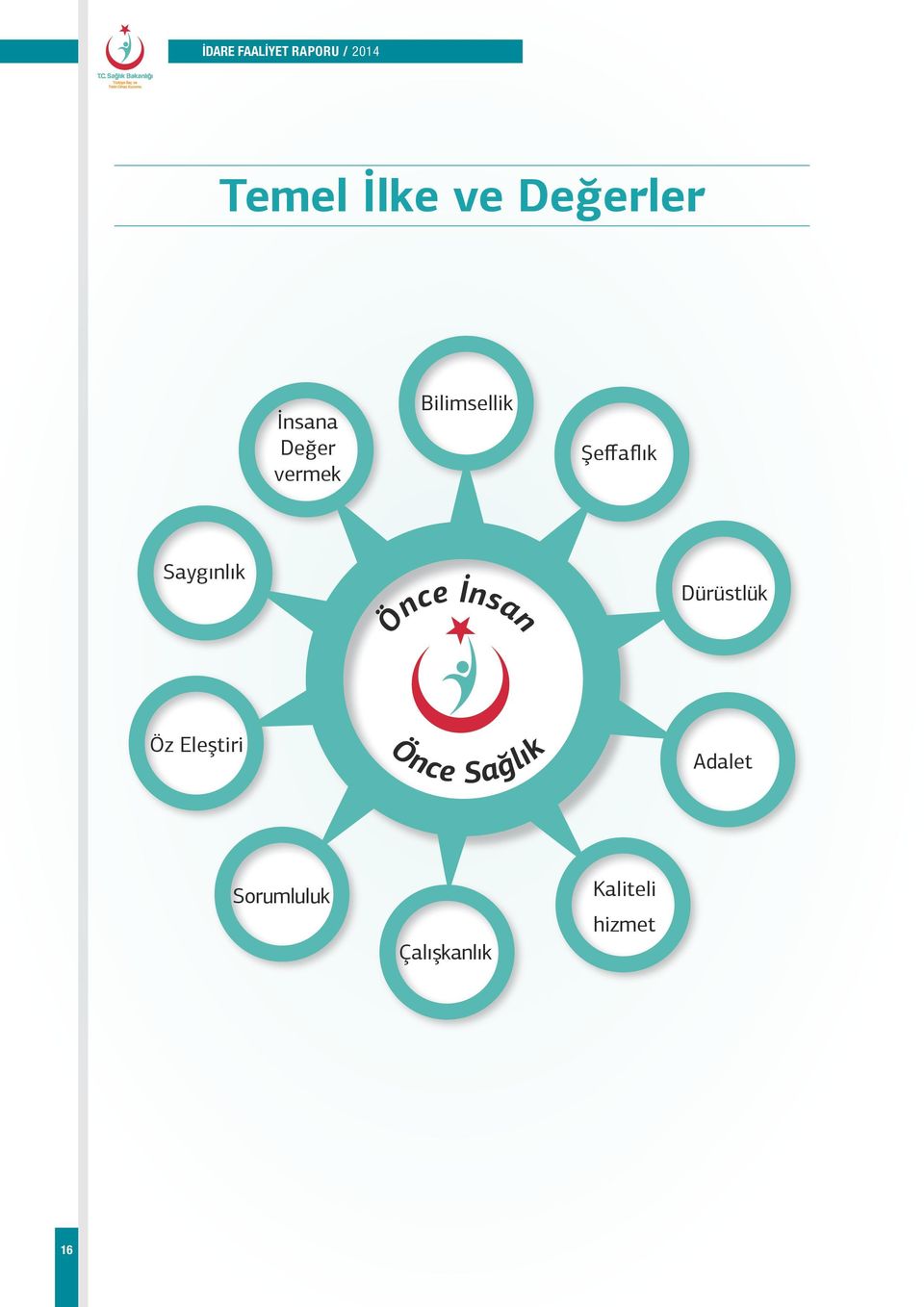 Önce İnsan Dürüstlük Öz Eleştiri Önce