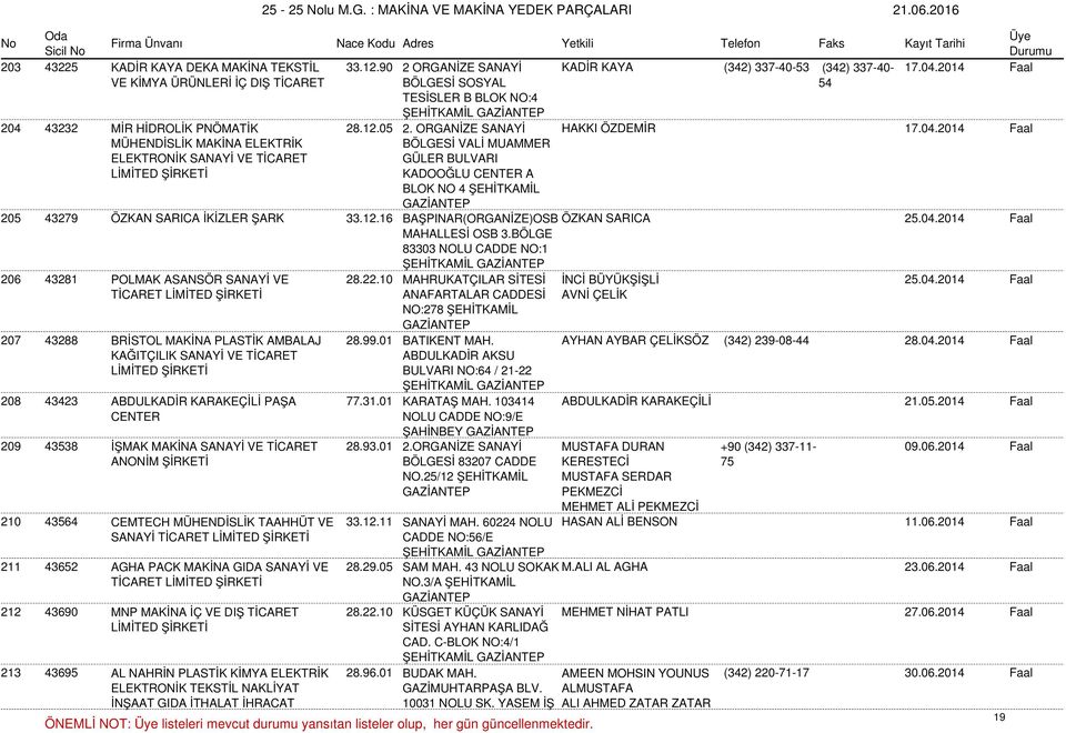 43232 MİR HİDROLİK PNÖMATİK 28.12.05 2. ORGANİZE SANAYİ HAKKI ÖZDEMİR 17.04.