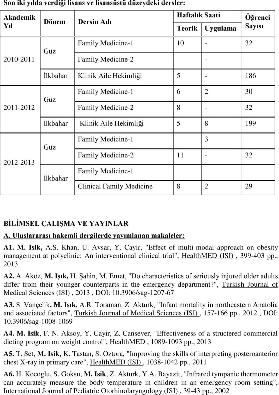 11-32 Family Medicine-1 Clinical Family Medicine 8 2 29 BİLİMSEL ÇALIŞMA VE YAYINLAR A. Uluslararası hakemli dergilerde yayımlanan makaleler: A1. M. Isik, A.S. Khan, U. Avsar, Y.