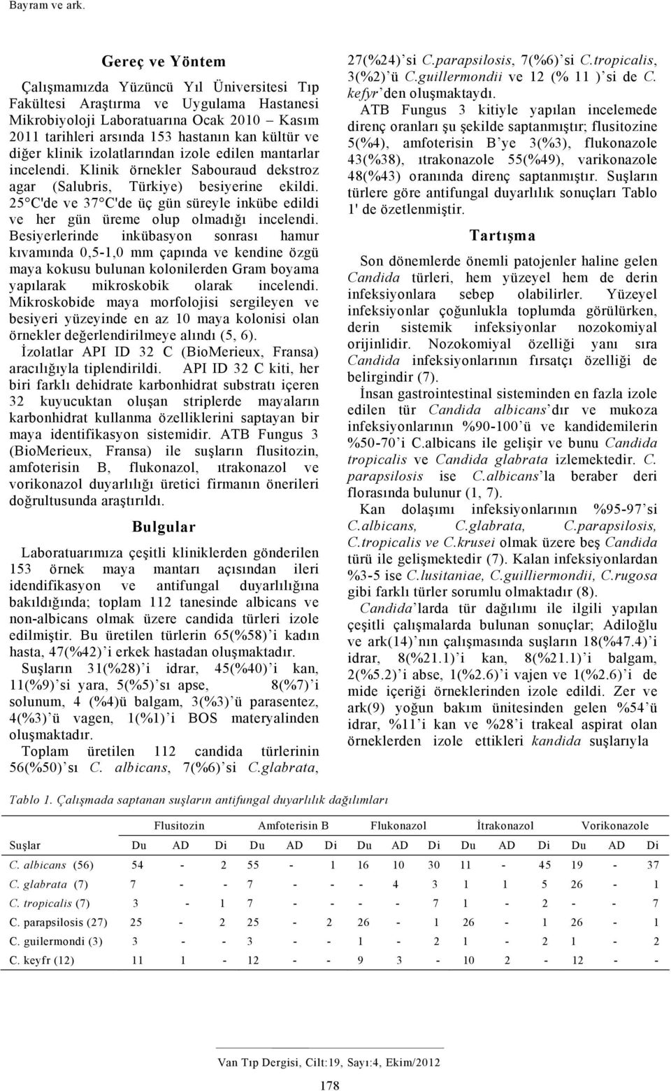 klinik izolatlarından izole edilen mantarlar incelendi. Klinik örnekler Sabouraud dekstroz agar (Salubris, Türkiye) besiyerine ekildi.