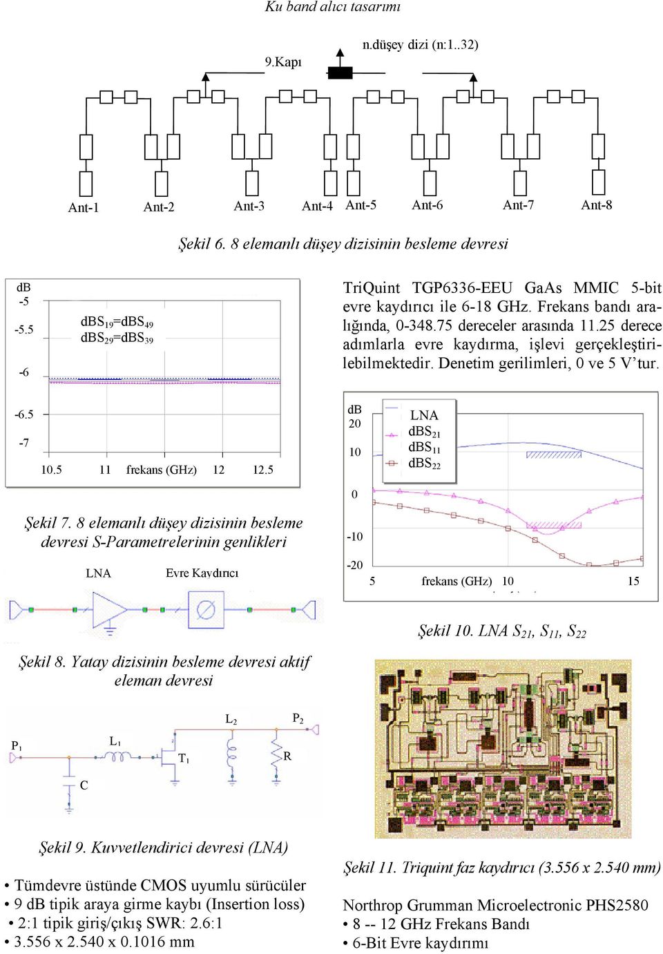 5 derece adımlarla evre kaydırma, işlevi gerçekleştirilebilmektedir. eetim gerilimleri, 0 ve 5 V tur. -6.5-7 10.5 11 frekas (GHz) 1 1.5 db 0 10 dbs 1 dbs 11 dbs 0 Şekil 7.