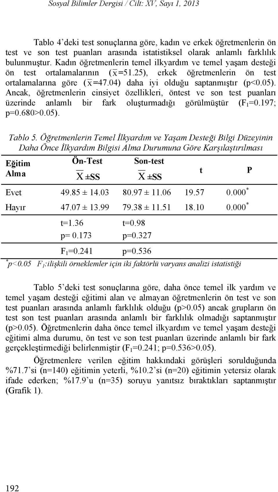 Ancak, Giriş öğretmenlerin cinsiyet özellikleri, öntest ve son test puanlar üzerinde Sosyoloji anlaml disiplini bir fark için oluşturmad ğ aile kurumu, toplumsal görülmüştür yap y (F 1 =0.