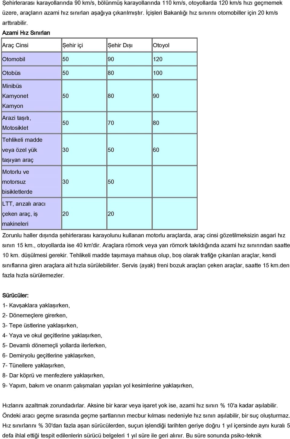 Azami Hız Sınırları Araç Cinsi Şehir içi Şehir Dışı Otoyol Otomobil 50 90 120 Otobüs 50 80 100 Minibüs Kamyonet Kamyon Arazi taşıtı, Motosiklet Tehlikeli madde veya özel yük taşıyan araç Motorlu ve